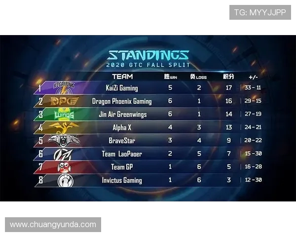 乌法主场迎战圣彼得堡迪纳摩争夺联赛积分的关键对决