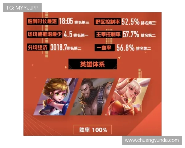 王者荣耀灵活性排行榜揭晓WE战队荣登第二名引发热议