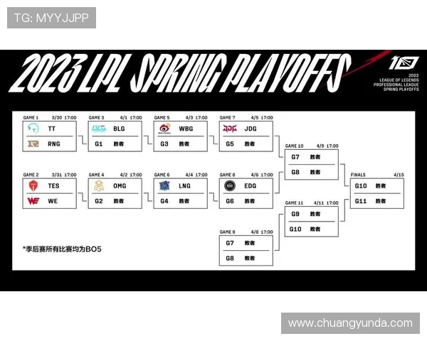 赛后分析:WE与RNG在团队协作中的优劣势对比与启示