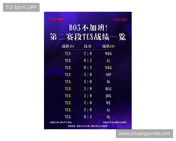 王者荣耀最新速度排行榜揭晓TES战队荣登第一名引发热议 王者荣耀最新速度排行榜揭晓TES战队荣登第一名引发热议